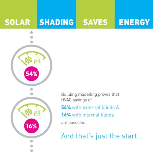 Solar-Shading-Saves-Energy-600x600