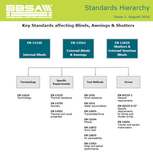 Standards-Hierarchy-1-600x600